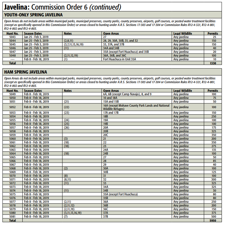 Leftover Tag List Dates? Javelina Discussion forum