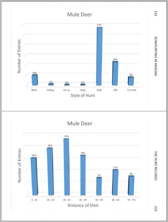 Bar Graphs - Mule Deer.JPG