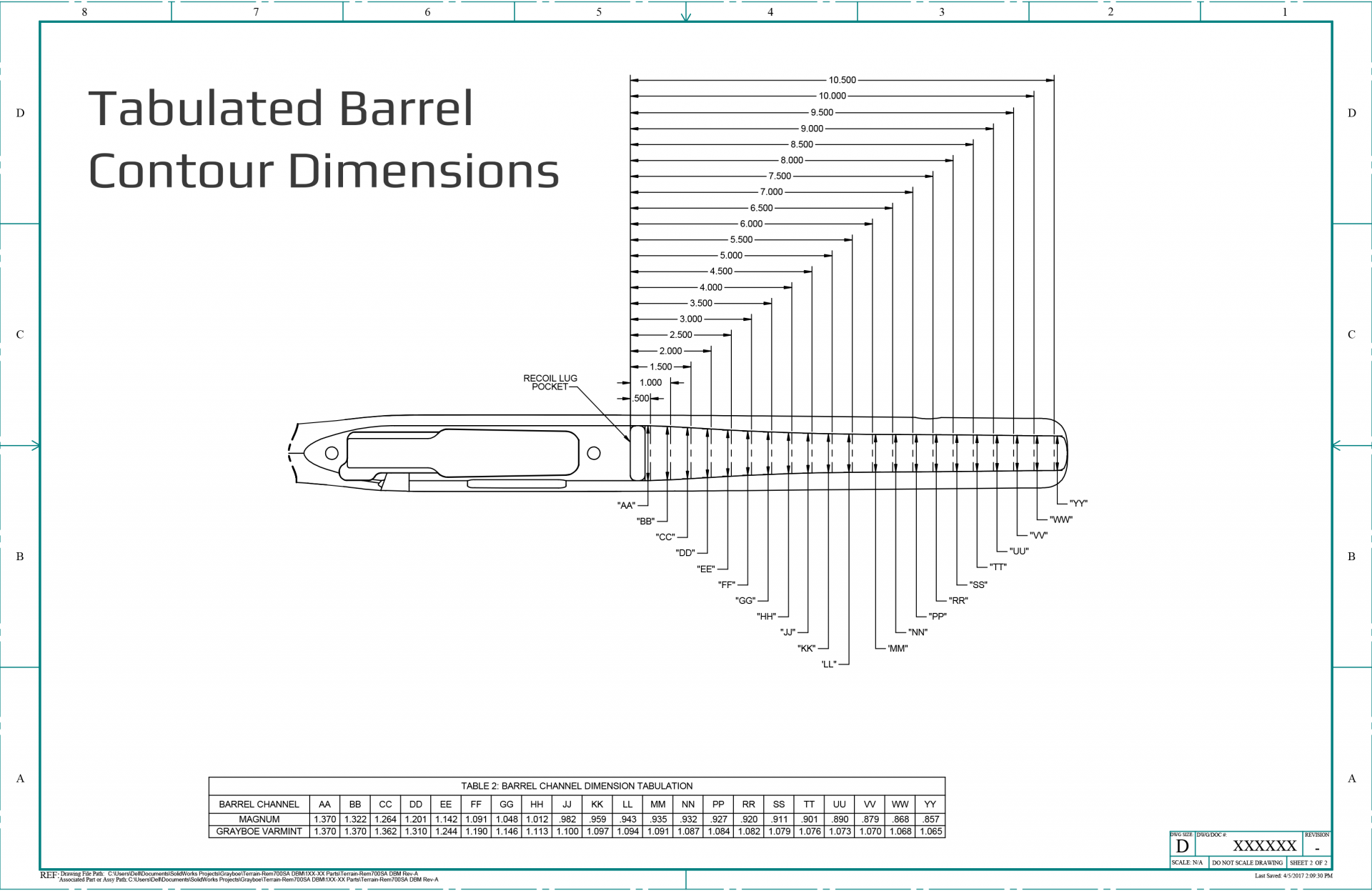 Barrel channel? 