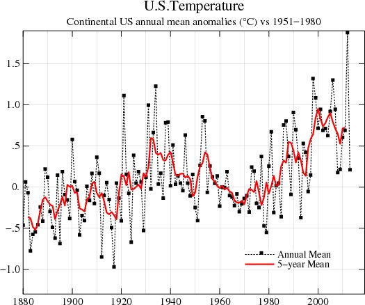 US-Temperature-Chart-After-v2.jpg.2481c60ac7a13ae63e4c3ff5f3f080ce.jpg