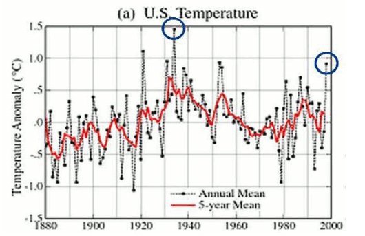 US-Temperature-Chart-Before.jpg.72c8ef1ec88c13b360fcbecb522cce68.jpg