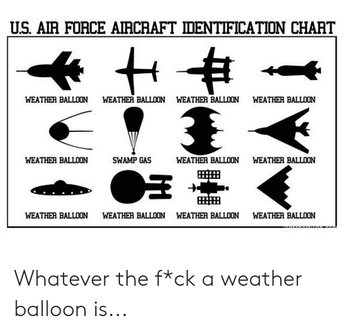 u-s-air-force-aiacraft-identification-chart-weather-balloon-weather-balloon-43064518.png.277cbdb6c11815689d9df89aad9de223.png