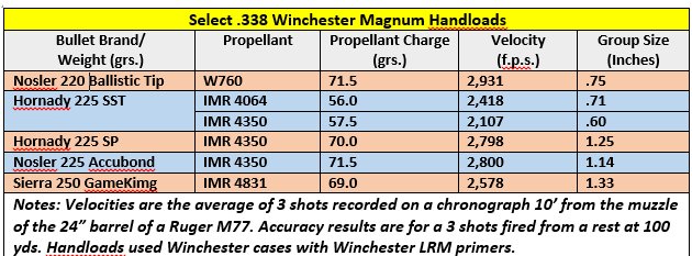 338_handloads_chart.jpg.87e70cbab456858cfe7250f8822b4167.jpg
