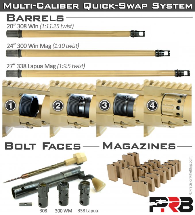 Remington-MSR-Barrel-Swap-System.jpg