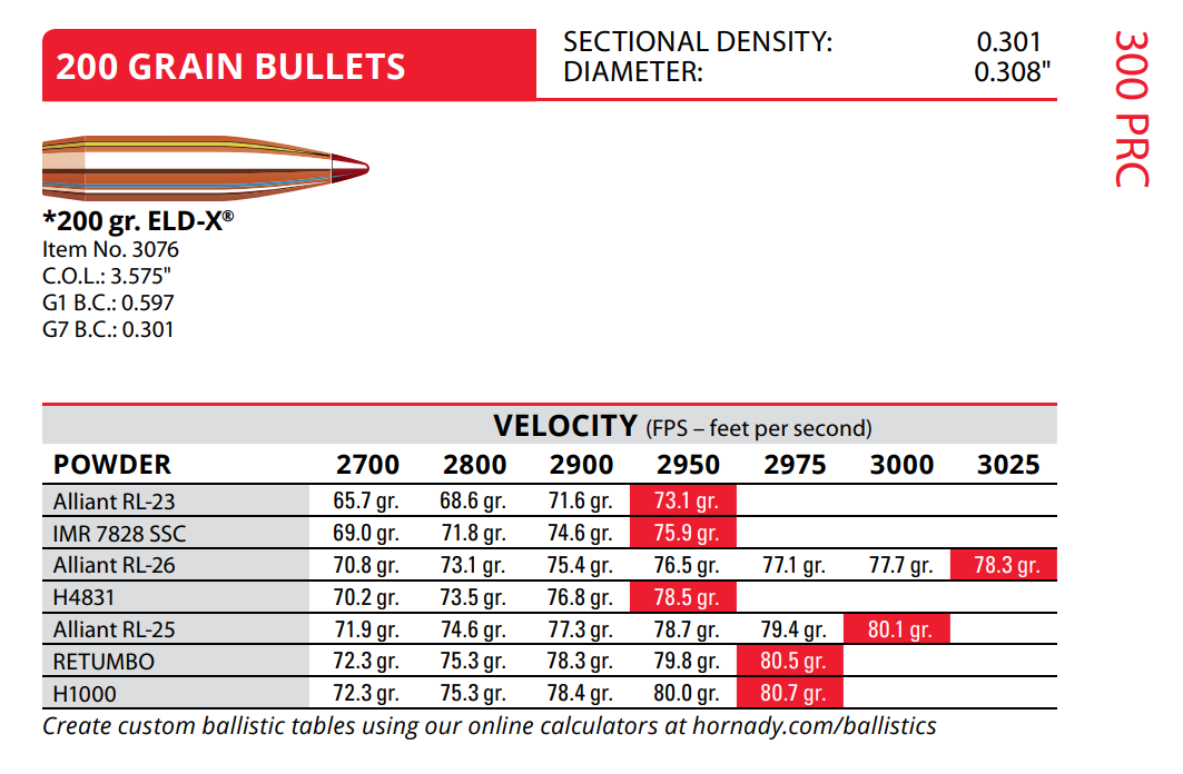 300 Prc 208 Grain Eld M Load Data For H4831sc Rifles Reloading And